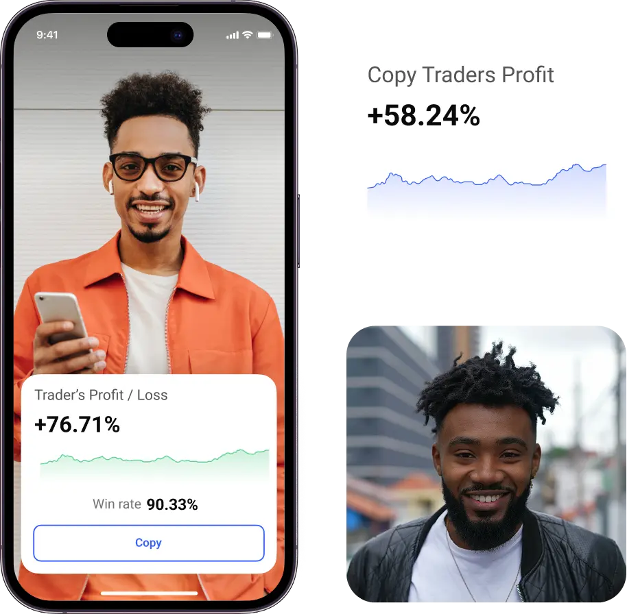 Trading Performance Trend